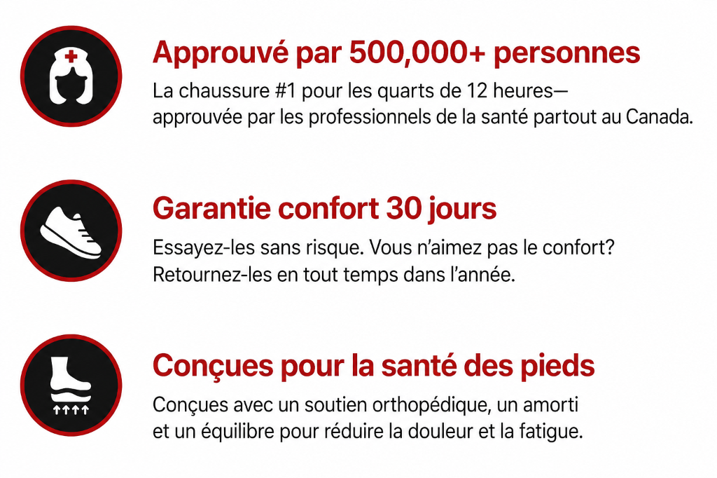 Badges de confiance